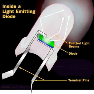 NOVALITE LED remains cool at all times long lasting ideal for neonates